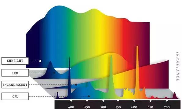 居家照明設(shè)計應(yīng)兼顧基礎(chǔ)照明和功能性照明