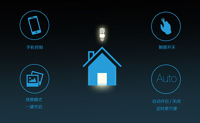2018年全球智能照明市場預(yù)計(jì)為60億美元，年均復(fù)合增長率將超20%！